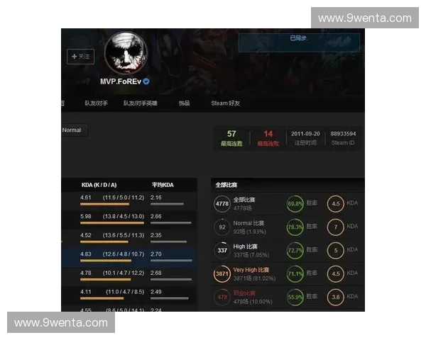 从dota2拼音看电子竞技文化在年轻人中的传播与影响力分析